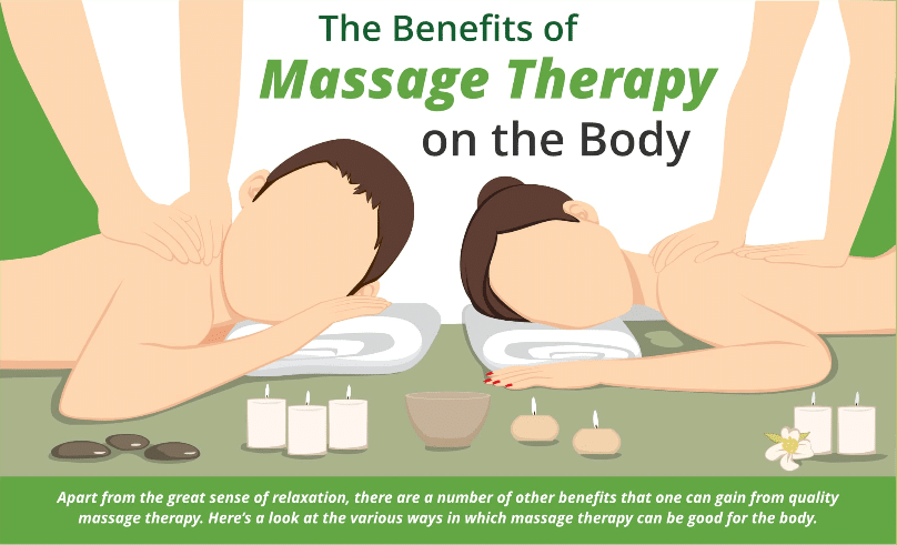 Benefits_of_Massage_Therapy_on_the_Body_Infographic_-_Sloan_Natural_Health_Center_-_2019-03-27_18.51.34